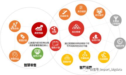 詳解數(shù)據(jù)倉(cāng)庫(kù)、數(shù)據(jù)指標(biāo)與數(shù)據(jù)治理體系建設(shè)方法論 企業(yè)管理咨詢視角